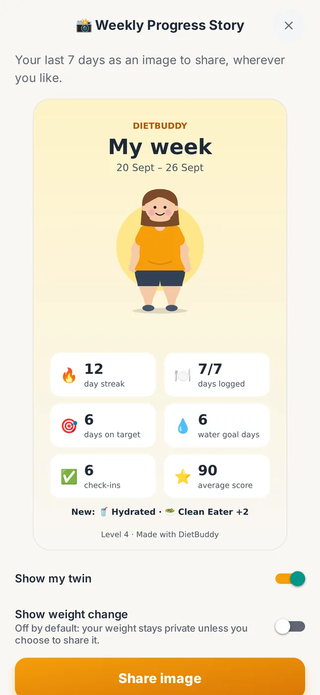 Weekly Progress Story with streak, days logged and water goal days